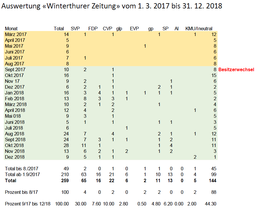 Bildschirmfoto 2019-01-22 um 07.36.58
